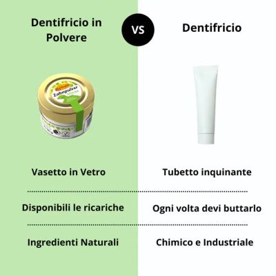 DENTIFRICIO-IN-POLVERE-SENZA-FLUORO-MENTA-30GR